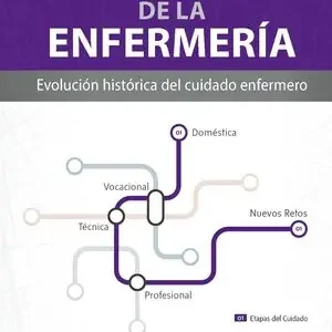 HISTORIA DE LA ENFERMERÍA 4ª ED.. EVOLUCIÓN HISTÓRICA DEL CUIDADO ENFERMERO Beliebt